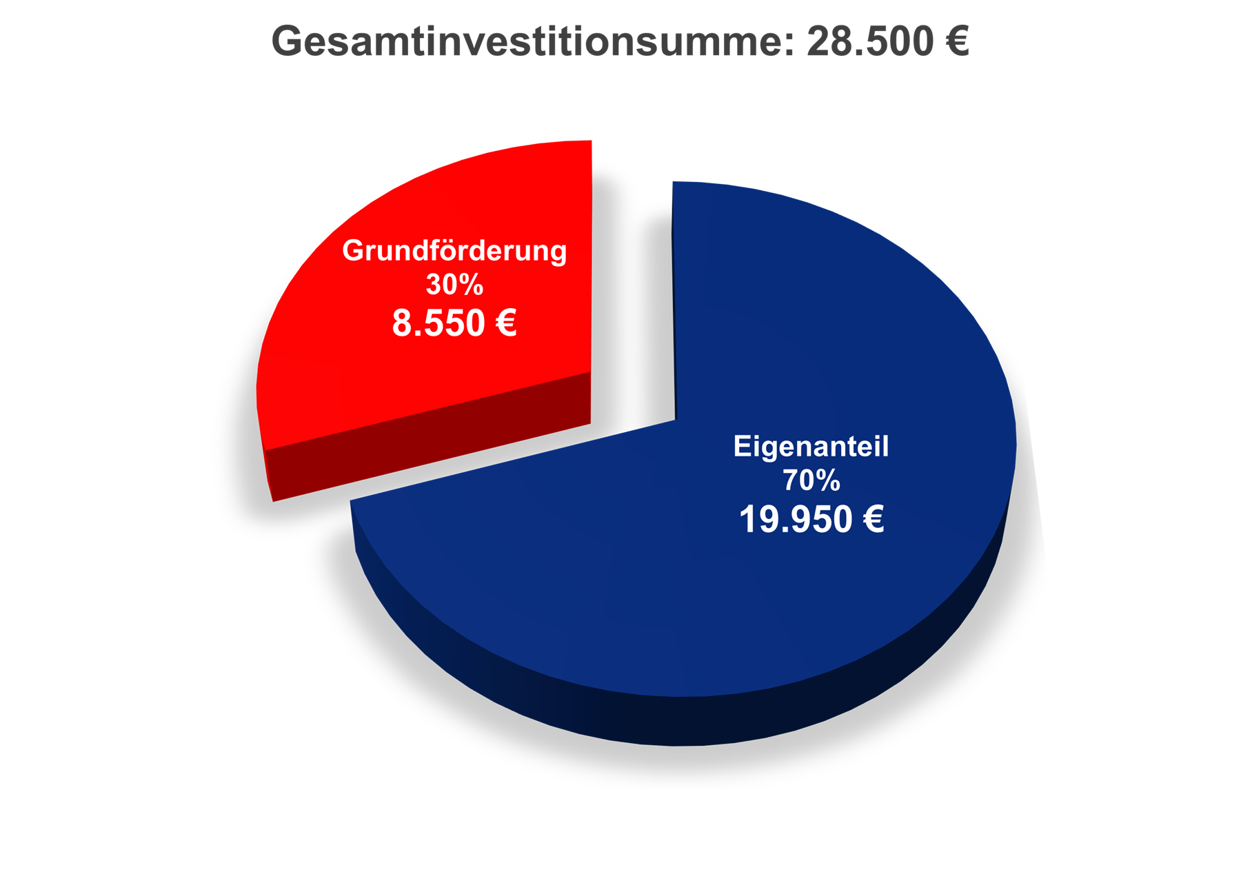 Diagramm_Beispiel_2