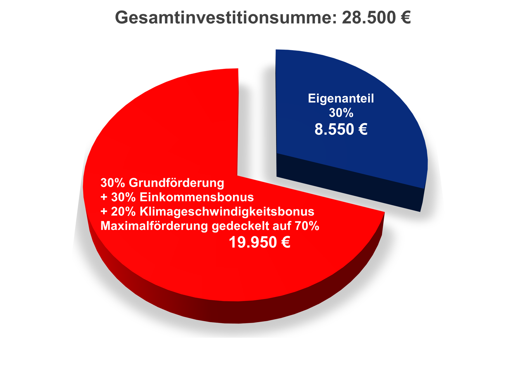 Diagramm_Beispiel_3